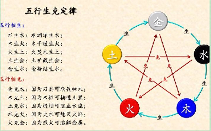 天干地支对应五行，五行、八卦、天干、地支的关系(图1)