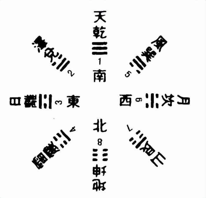 天干地支对应五行，五行、八卦、天干、地支的关系(图3)