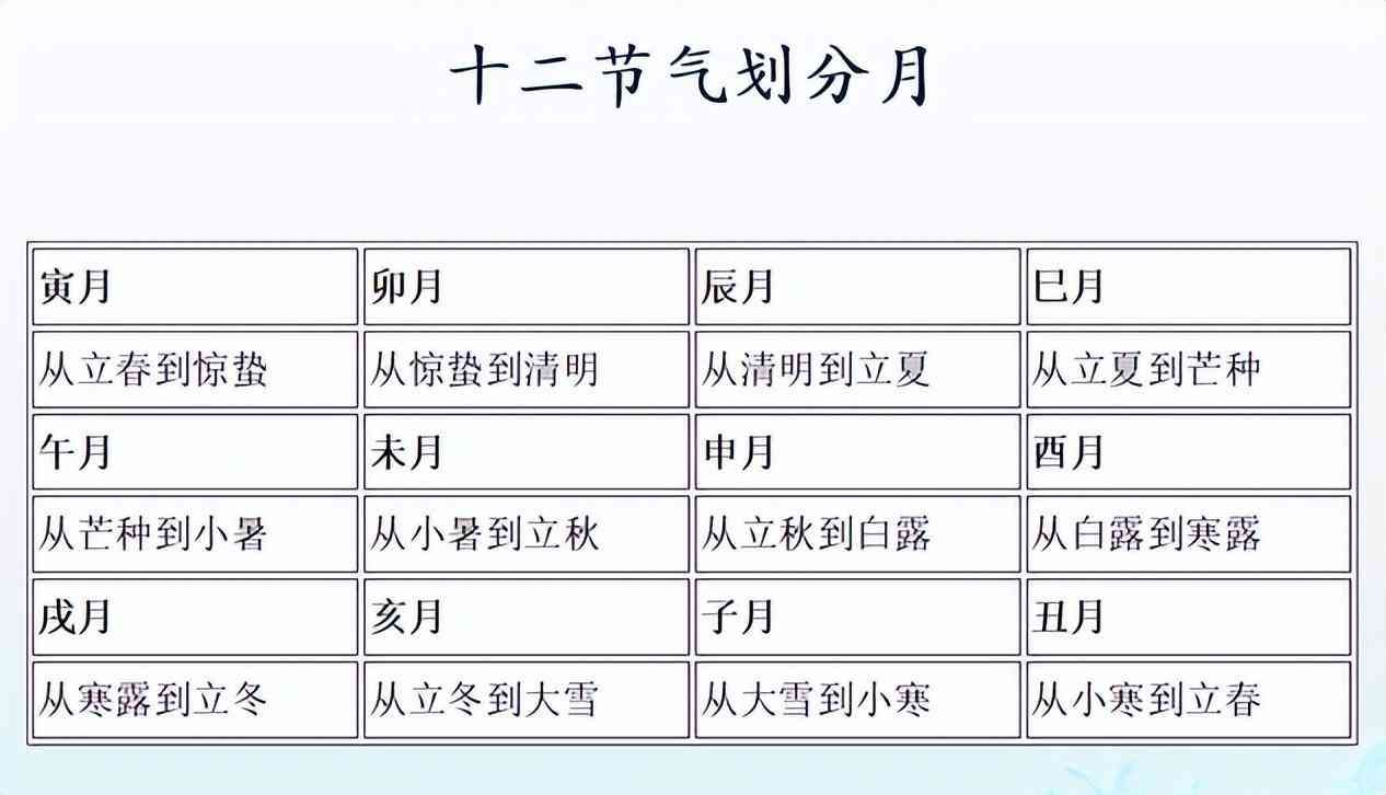 天干地支对应五行，五行、八卦、天干、地支的关系(图5)