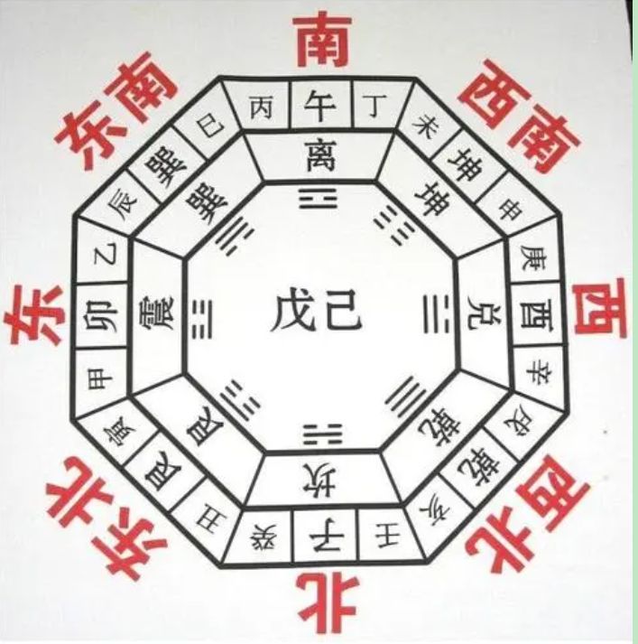 天干地支对应五行，五行、八卦、天干、地支的关系(图6)