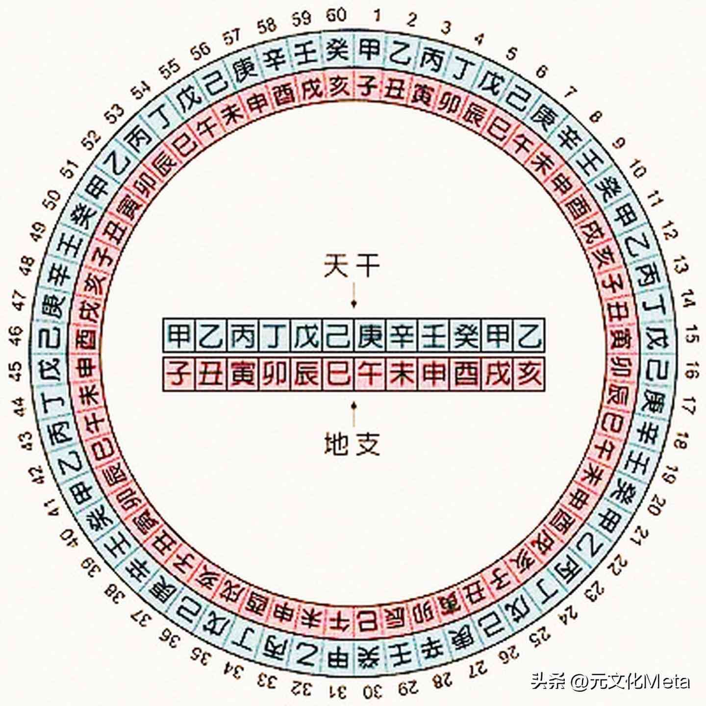 天干地支对应五行，天干地支与五行属性的对应关系，一种能快速且长久记忆的小方法(图1)