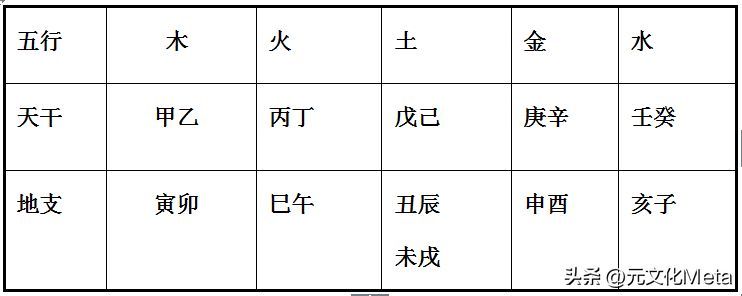 天干地支对应五行，天干地支与五行属性的对应关系，一种能快速且长久记忆的小方法(图3)