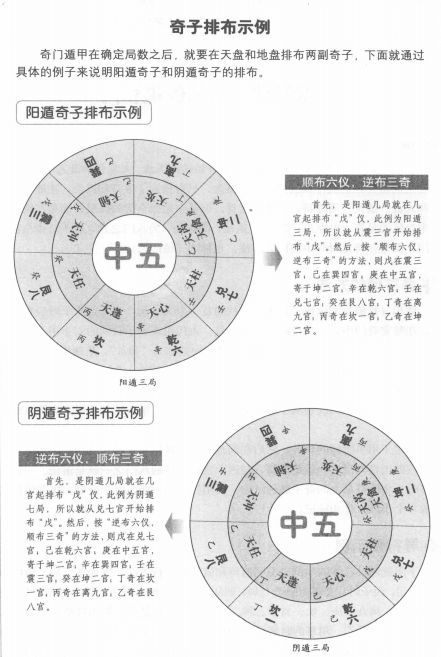 道家奇门遁甲排盘定局与方法，奇门遁甲排盘方法详解（三）：排布奇子，阳顺阴逆(图3)