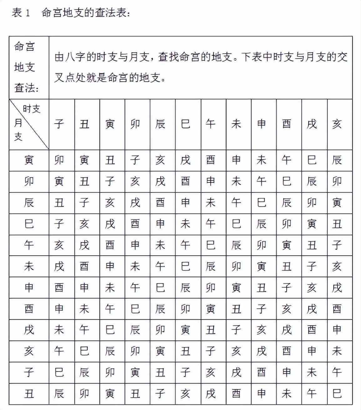 什么是命宫，国学八字-“命宫”在八字中的作用与查法(图2)