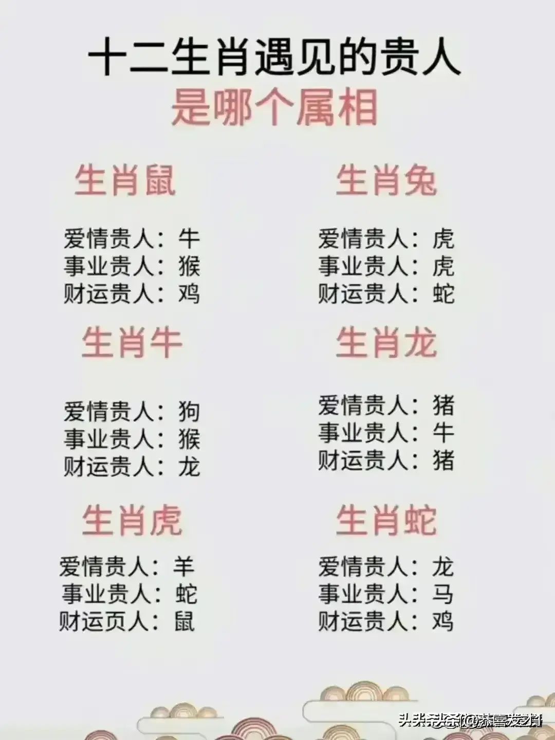 十二生肖最佳婚配表，十二生肖夫妻最佳配对一览表，收藏起来看看，仅供参考。(图18)