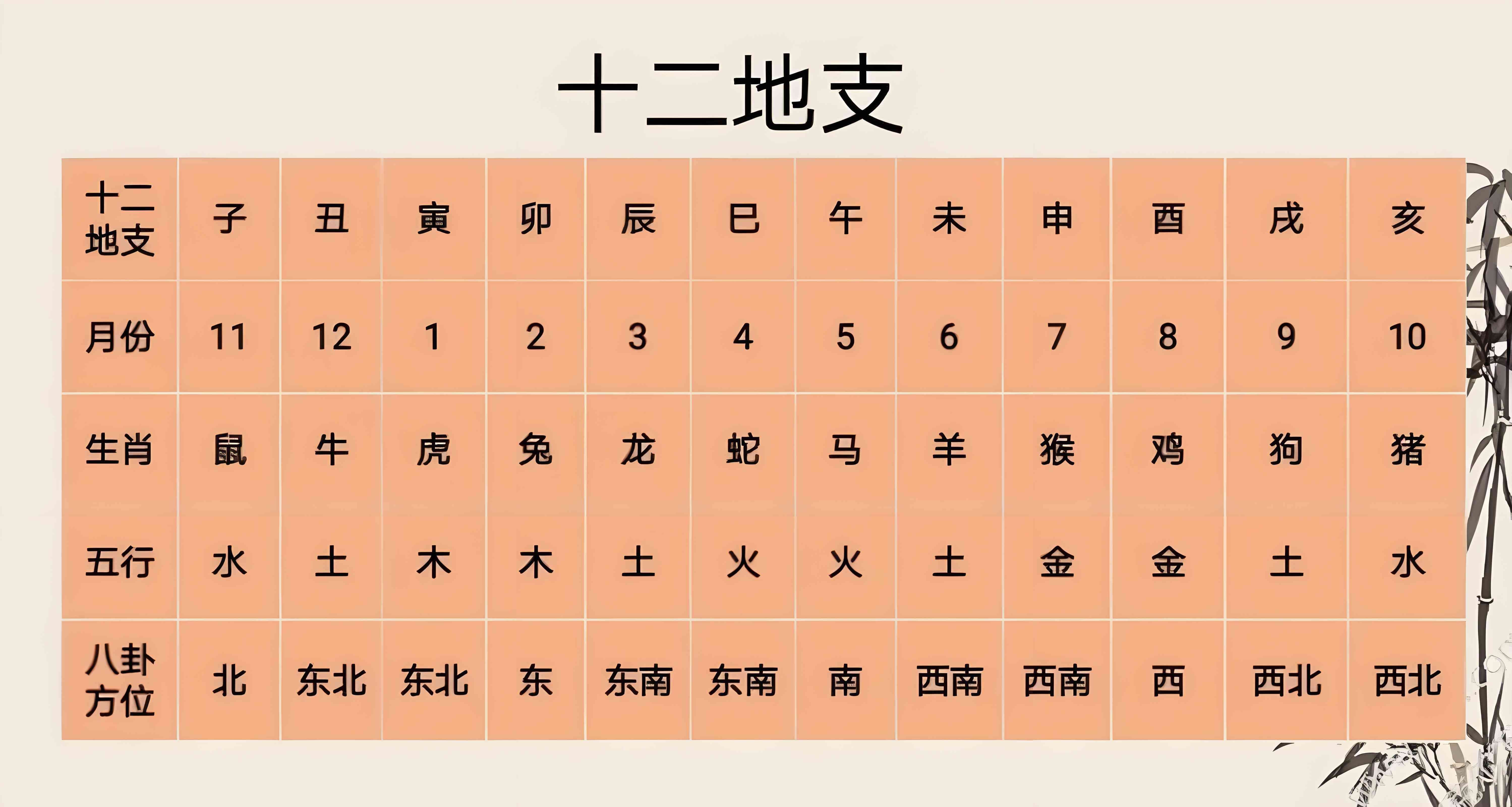 万年历查天干地支查询，1分钟！快速教你排出生辰八字！(图3)