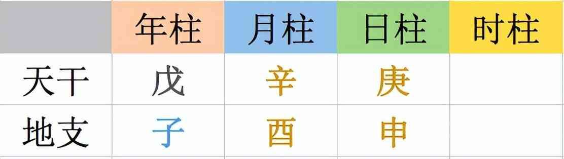 万年历查天干地支查询，1分钟！快速教你排出生辰八字！(图5)