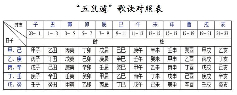 万年历查天干地支查询，1分钟！快速教你排出生辰八字！(图6)