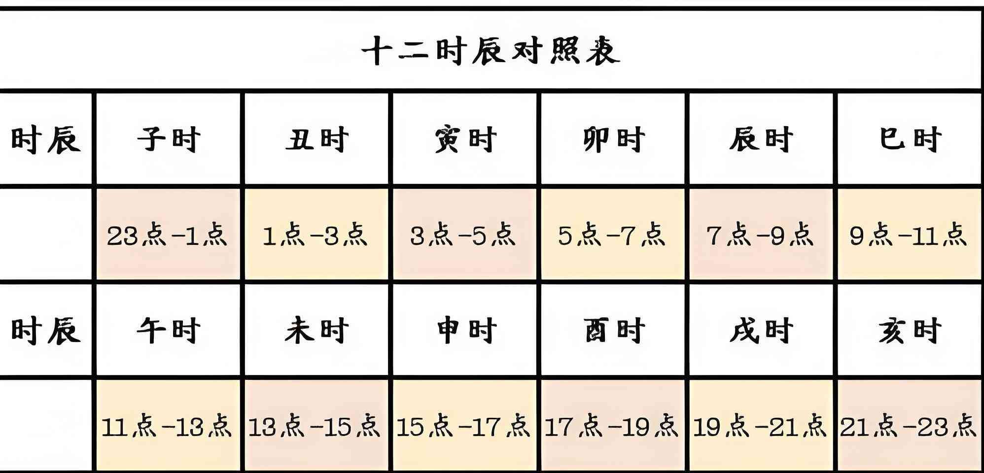 万年历查天干地支查询，1分钟！快速教你排出生辰八字！(图7)