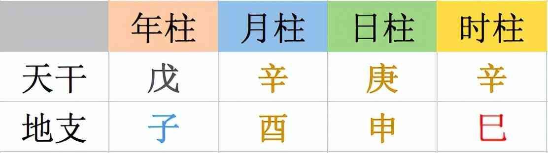 万年历查天干地支查询，1分钟！快速教你排出生辰八字！(图8)