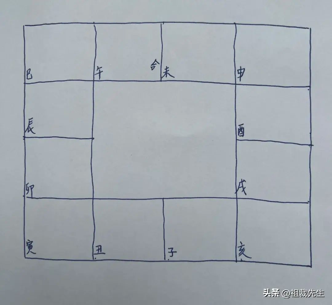 紫微斗数免费排盘，紫微斗数如何学会3分钟手工排出一张盘(图2)