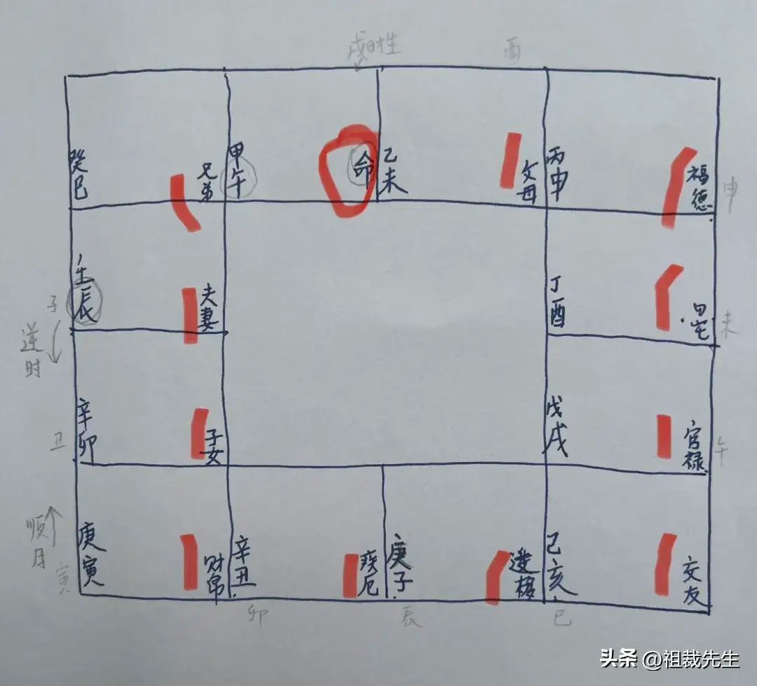 紫微斗数免费排盘，紫微斗数如何学会3分钟手工排出一张盘(图4)