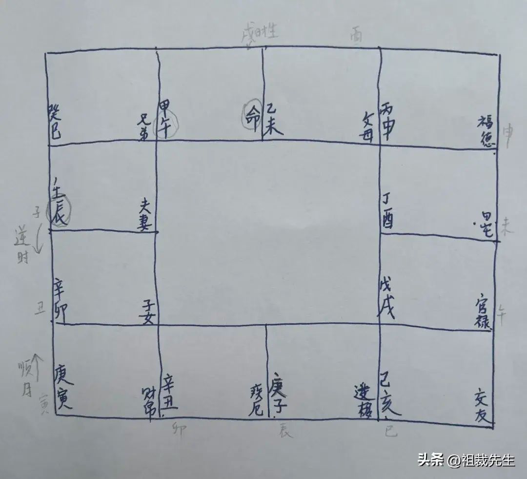 紫微斗数免费排盘，紫微斗数如何学会3分钟手工排出一张盘(图5)