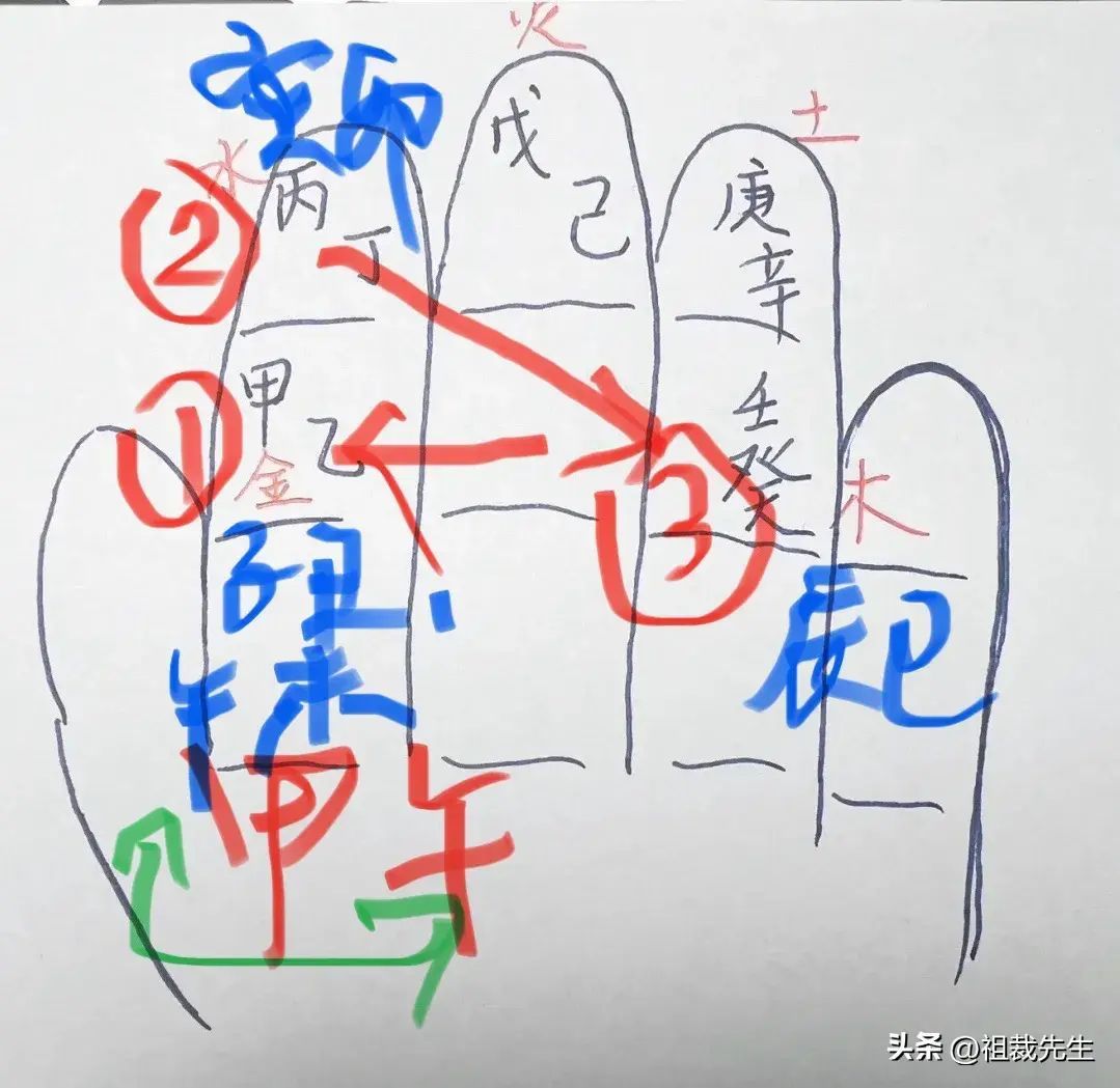 紫微斗数免费排盘，紫微斗数如何学会3分钟手工排出一张盘(图6)