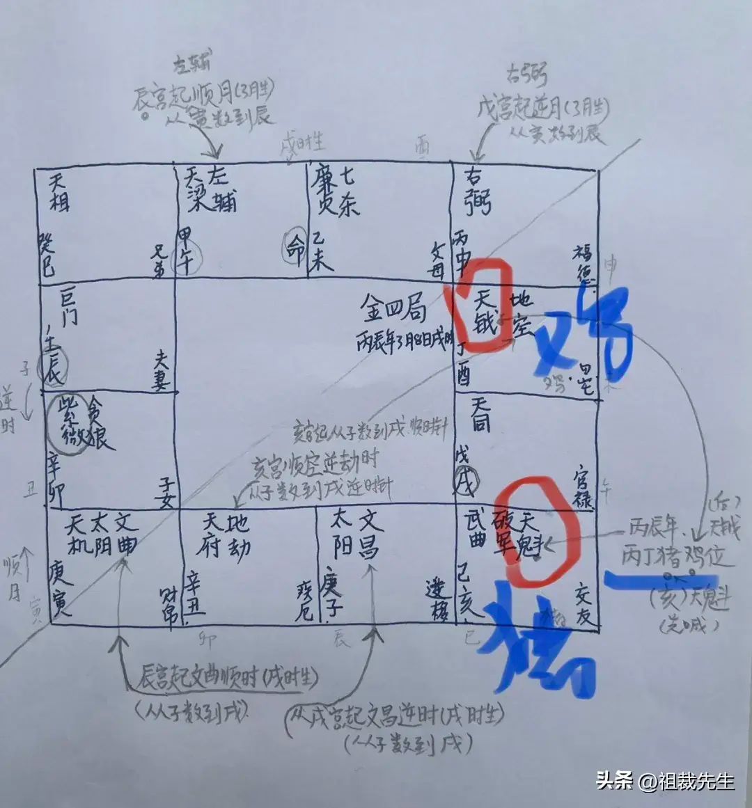 紫微斗数免费排盘，紫微斗数如何学会3分钟手工排出一张盘(图13)