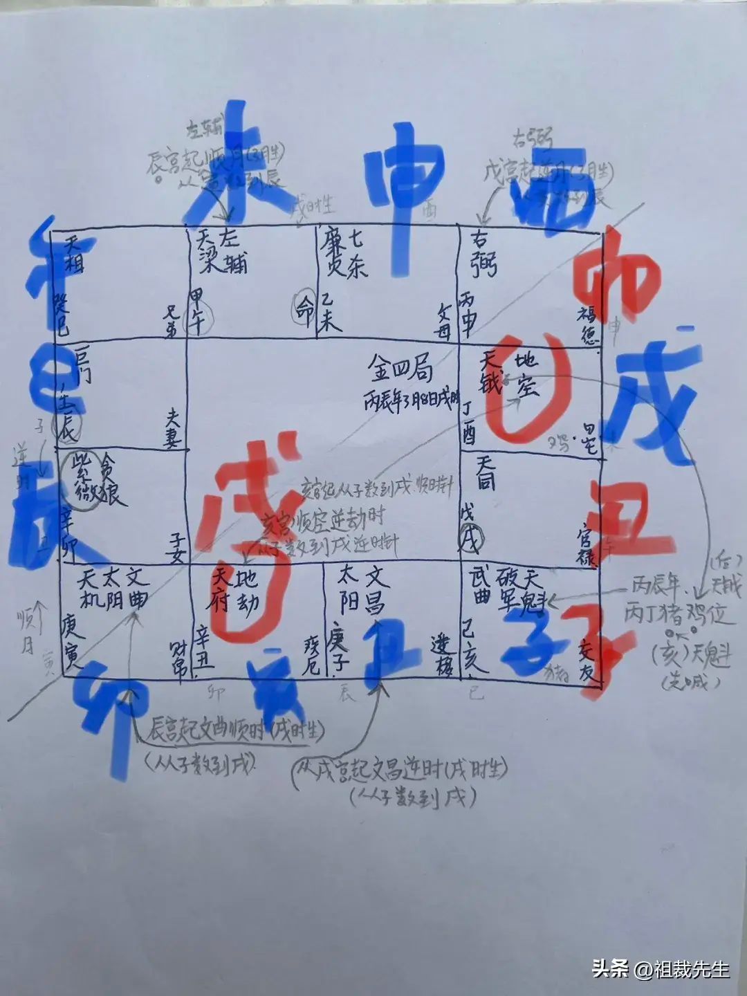 紫微斗数免费排盘，紫微斗数如何学会3分钟手工排出一张盘(图14)