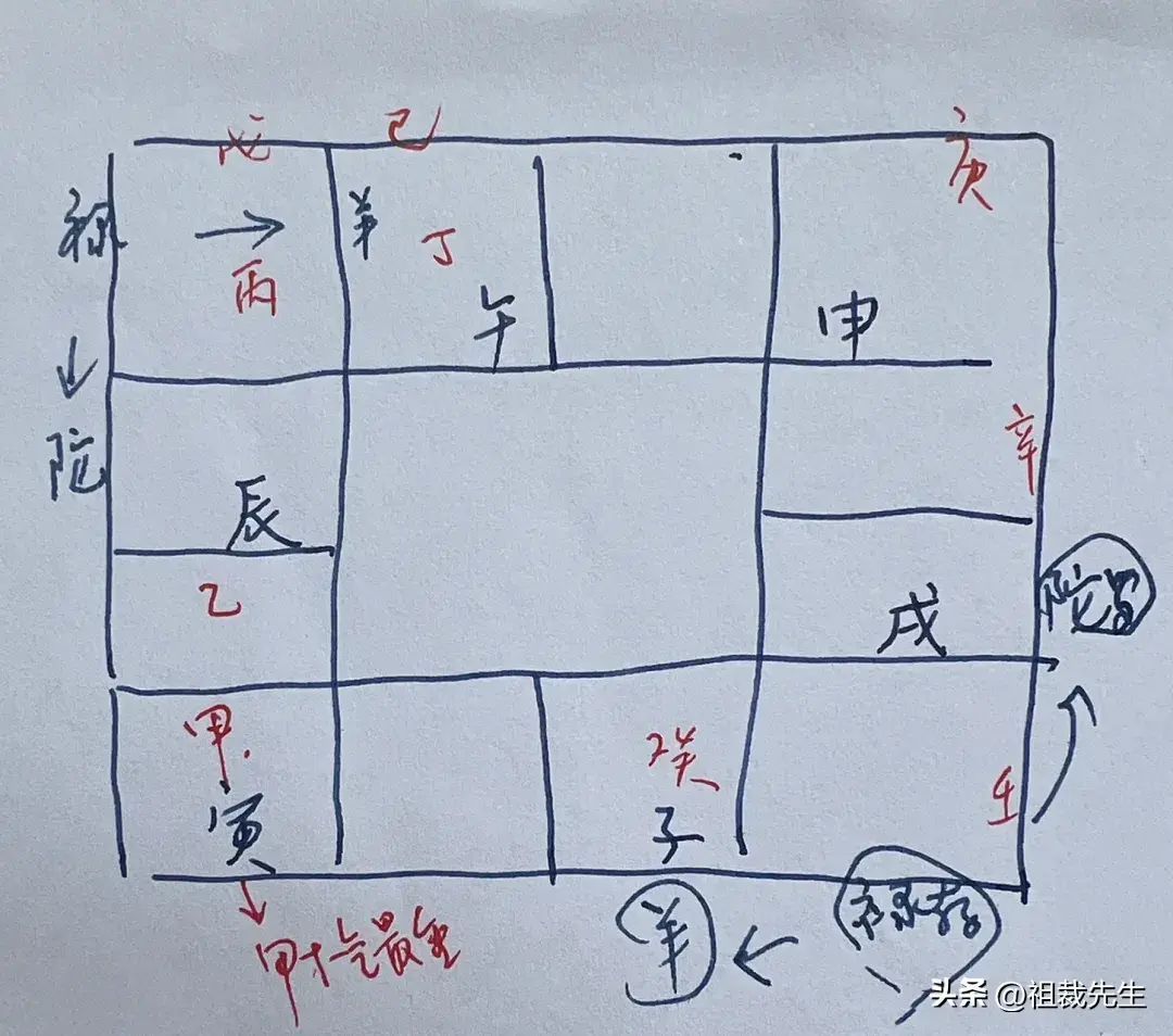 紫微斗数免费排盘，紫微斗数如何学会3分钟手工排出一张盘(图15)