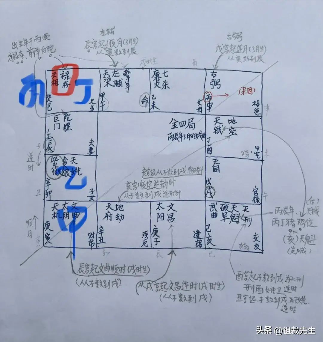 紫微斗数免费排盘，紫微斗数如何学会3分钟手工排出一张盘(图16)