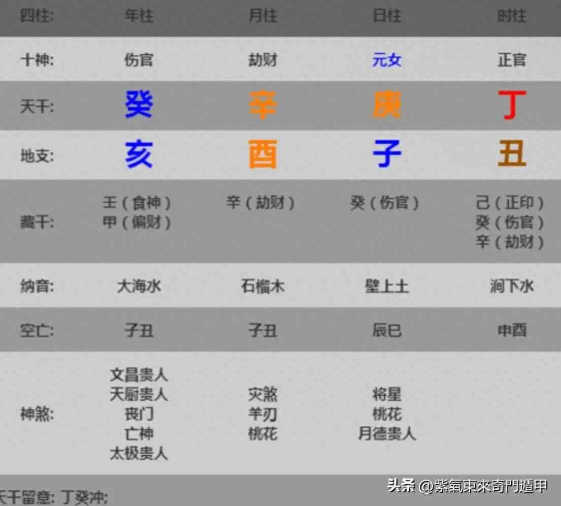 五分钟教你学看八字64集：食伤有力，金水伤官，聪明好学机灵智慧